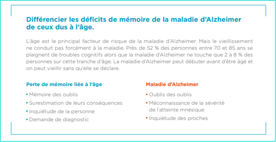 Quels sont les symptômes de la maladie d'Alzheimer