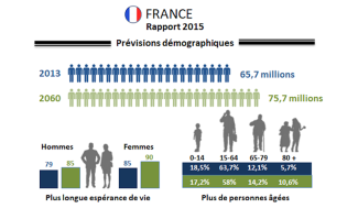 Données épidémiologiques