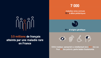 journée mondiale des maladies rares 