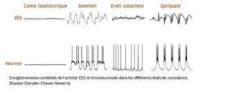 ondes