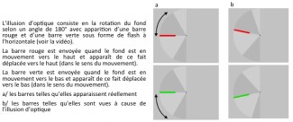 Explication de l'illusion