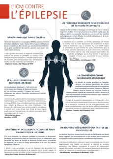 L'Institut du Cerveau contre l'Épilepsie