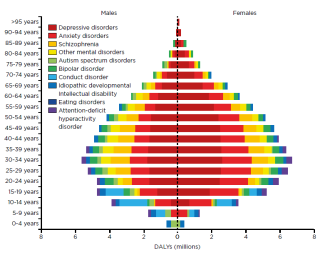 L’espérance de vie corrigée de l’incapacité, également appelée Disability-Adjusted Life Years (DALYs), est un indicateur utilisé pour évaluer le fardeau des maladies : il permet d’estimer, à l’échelle d’une population, le nombre d’années de vie en bonne santé perdues en raison d’une incapacité ou d’un décès prématuré.
