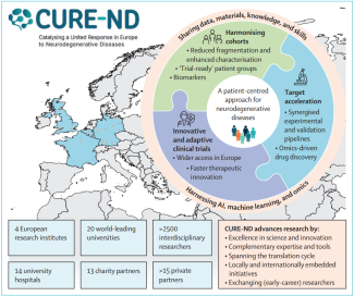 CURE-ND strategic framework to drive collaborative translational research in neurodegeneration, applied in the CURE-ND4ALS initiative as a leading example