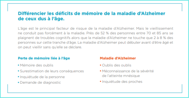 Quels sont les symptômes de la maladie d'Alzheimer